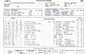 Championnat par équipe - MTT7