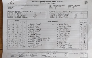 Championnat par équipe - MTT9