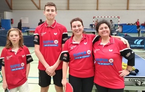 Championnat par équipe